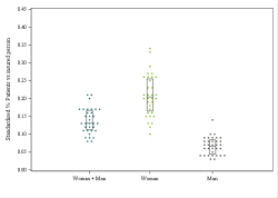 Dot Plot