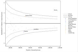 Funnel Plot