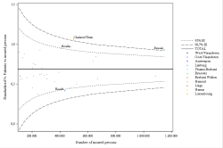 Funnel Plot