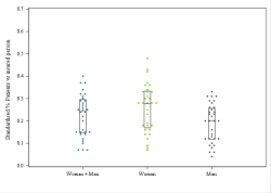 Dot Plot