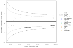 Funnel Plot