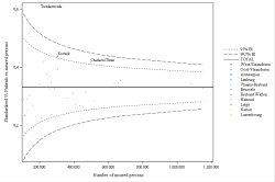 Funnel Plot