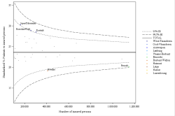 Funnel Plot