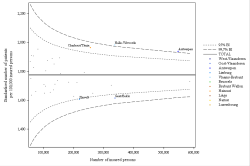 Funnel Plot