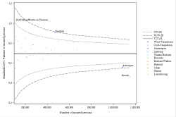 Funnel Plot