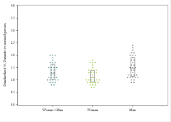 Dot Plot