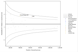 Funnel Plot