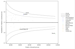 Funnel Plot