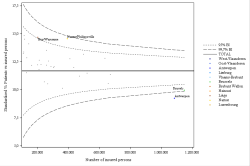 Funnel Plot