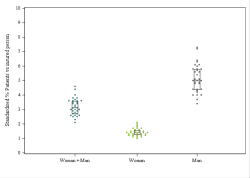 Dot Plot