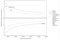 Funnel Plot