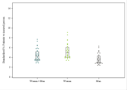 Dot Plot