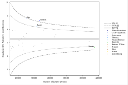 Funnel Plot