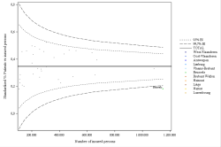 Funnel Plot