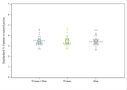 Dot Plot