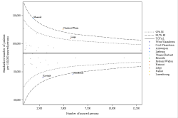 Funnel Plot