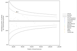 Funnel Plot