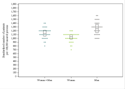 Dot Plot