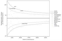 Funnel Plot