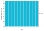 Creatinine (bloed) - AMBU (2023)