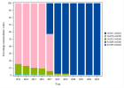 Prenataal opsporen van trisomie 21 (Vrouwen) (2023)