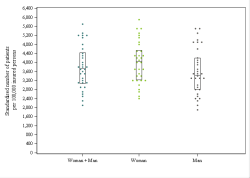 Dot Plot