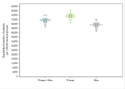 Dot Plot