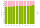 Dosering van vitamine B12 - AMBU (2023)