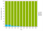 Dosering van vitamine D - AMBU (2023)