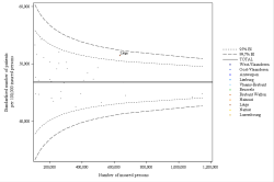 Funnel Plot