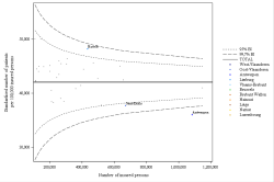 Funnel Plot