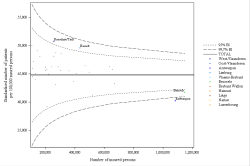 Funnel Plot