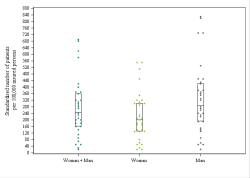 Dot Plot