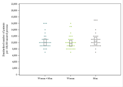 Dot Plot