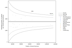 Funnel Plot