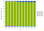 Bovenste spijsverteringsendoscopie (2023)