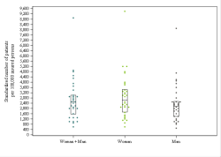 Dot Plot