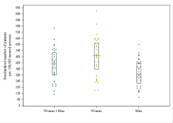 Dot Plot