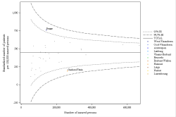 Funnel Plot