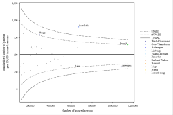 Funnel Plot