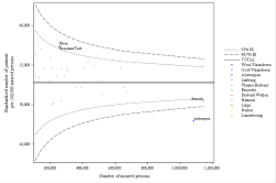 Funnel Plot