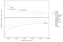 Funnel Plot