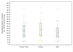 Dot Plot