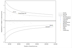 Funnel Plot