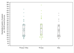 Dot Plot