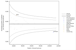 Funnel Plot