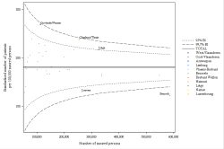 Funnel Plot