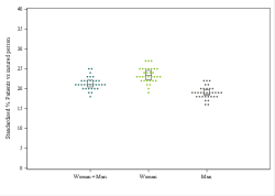 Dot Plot