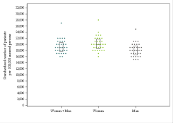 Dot Plot