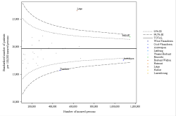 Funnel Plot